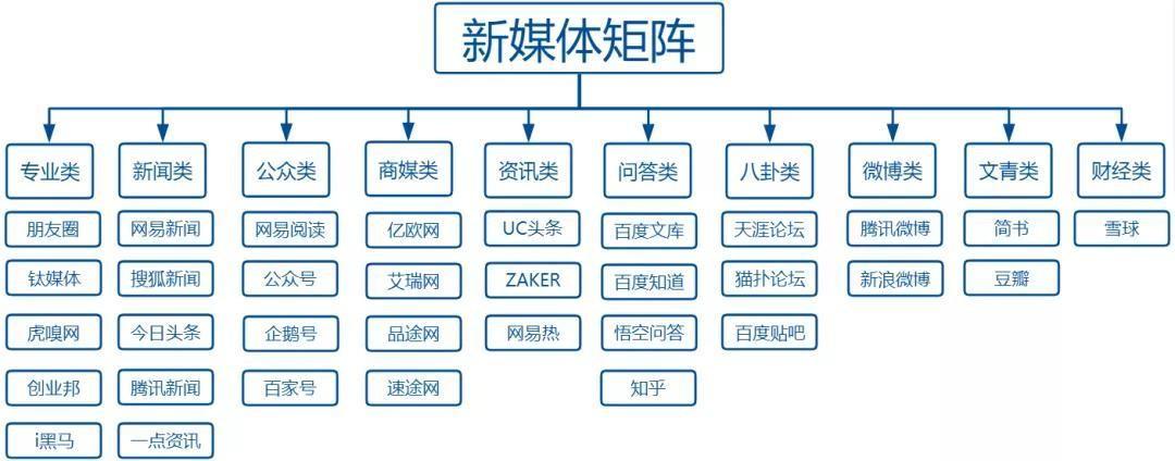 新媒体营销指的是什么 (什么是新媒体内容营销新媒体内容营销的意义是什么)