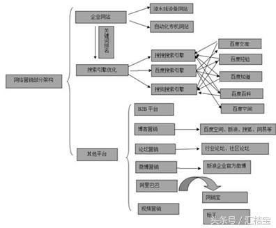 有哪些营销模式 (什么的营销模式)