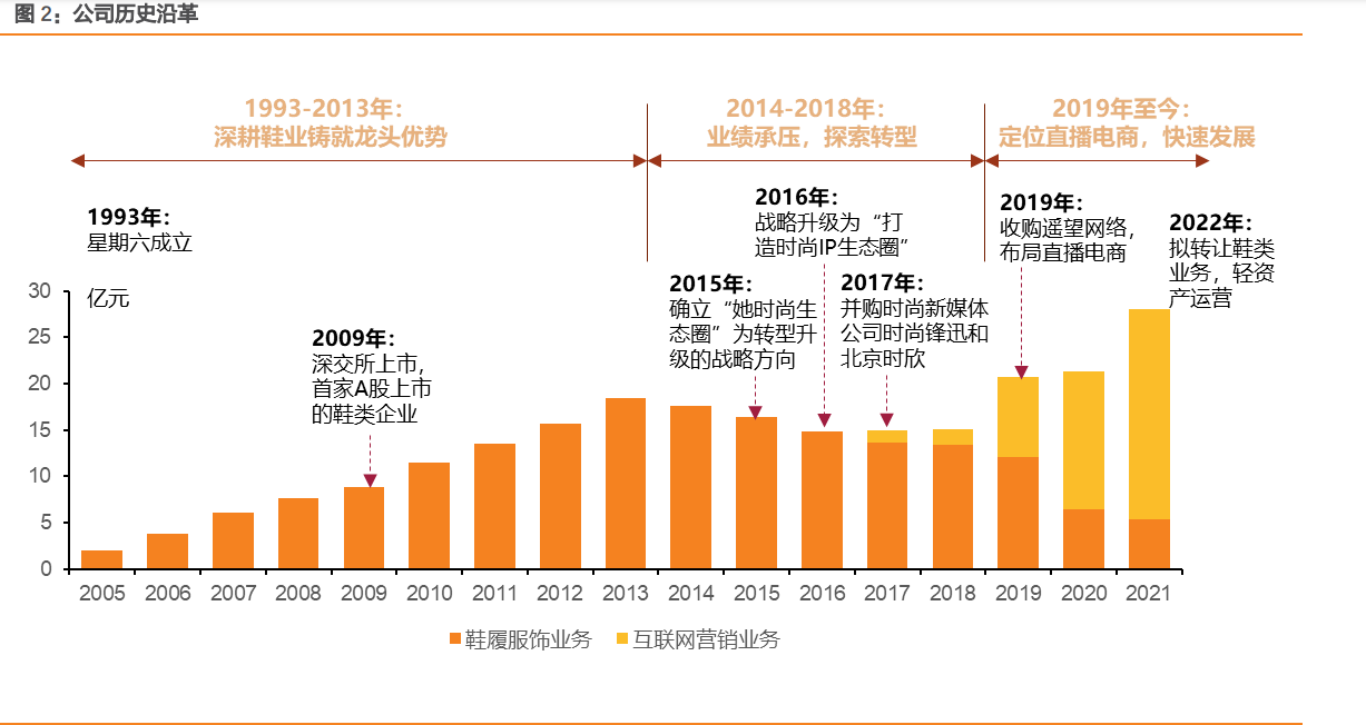 深圳哪里学网络营销 (深圳哪里学网络营销比较好)