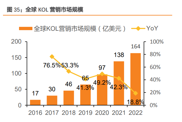 深圳哪里学网络营销 (深圳哪里学网络营销比较好)