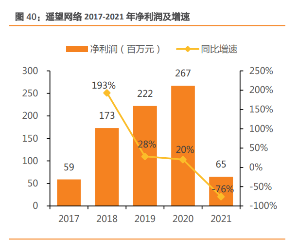 深圳哪里学网络营销 (深圳哪里学网络营销比较好)