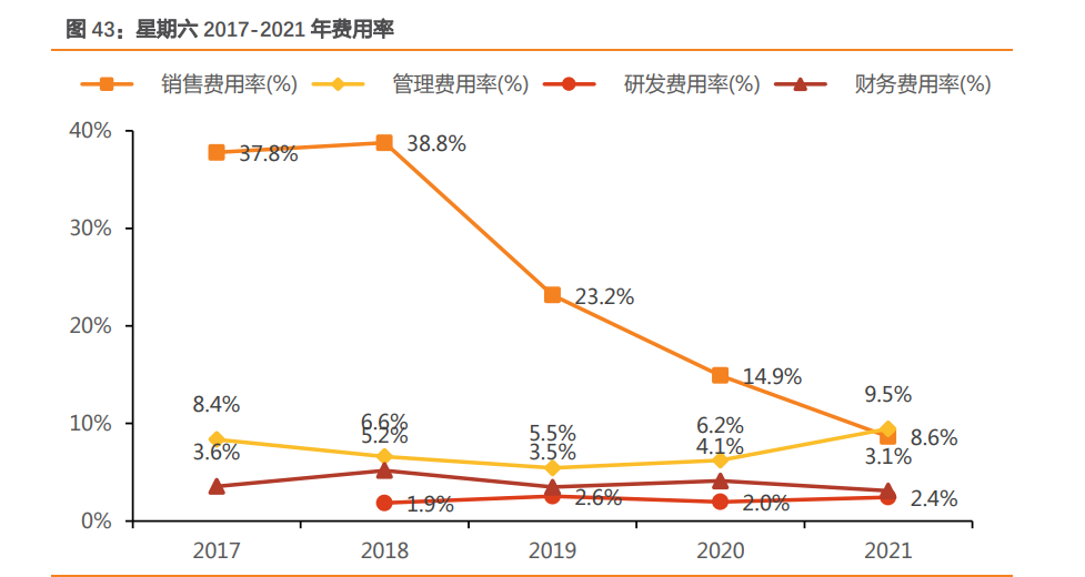 深圳哪里学网络营销 (深圳哪里学网络营销比较好)