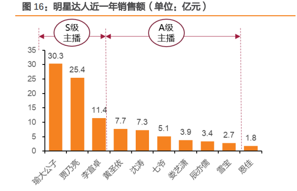 深圳哪里学网络营销 (深圳哪里学网络营销比较好)