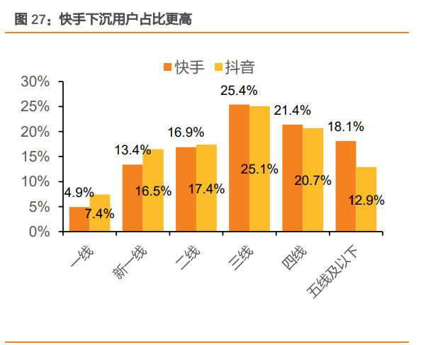 深圳哪里学网络营销 (深圳哪里学网络营销比较好)