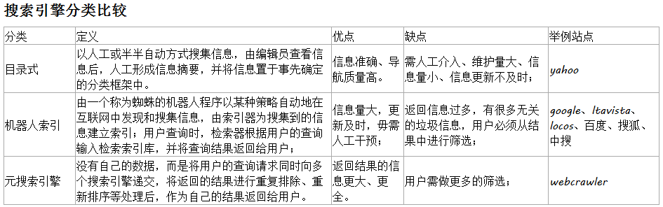 目录式搜索引擎有哪些 (什么是目录式搜索引擎)