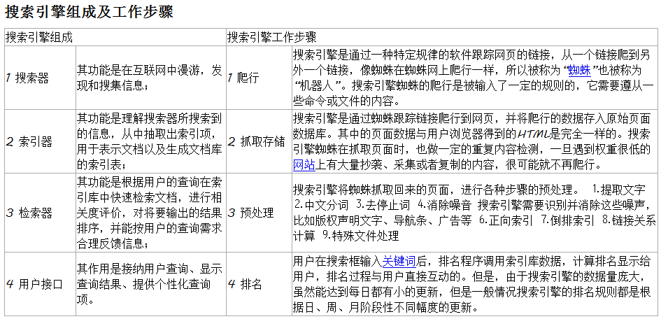 目录式搜索引擎有哪些 (什么是目录式搜索引擎)