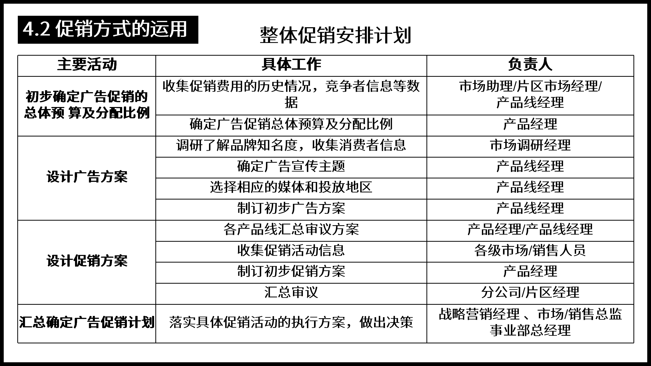 网店营销有哪些主要策略 (网店促销策略有哪些)