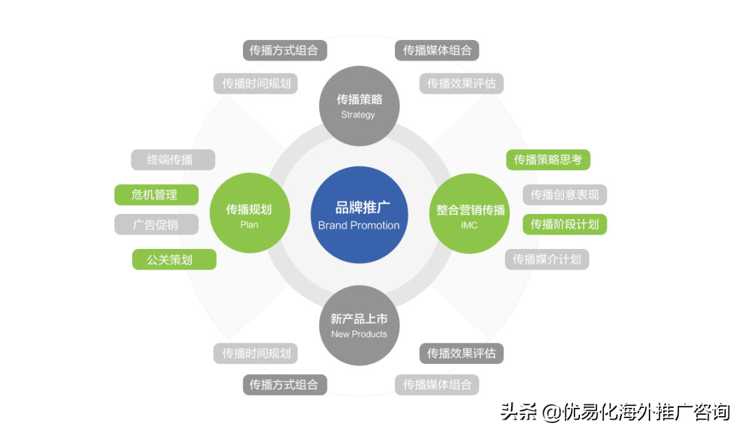 网站优化推广公司哪家好 (网站推广的公司哪家好)