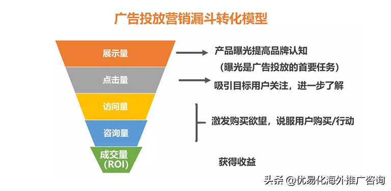 网站优化推广公司哪家好 (网站推广的公司哪家好)