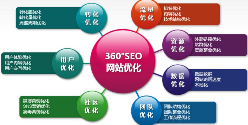 seo网站优化推广多少钱 (网站SEO优化推广公司)