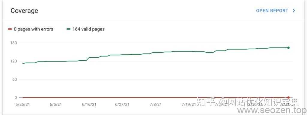 网站排名多少钱 (优化网站排名需要多少钱)