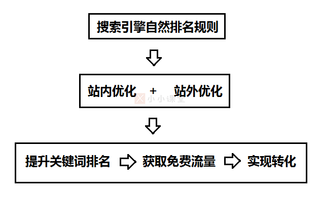 seo网络推广是什么意思 (网站seo推广是干嘛)