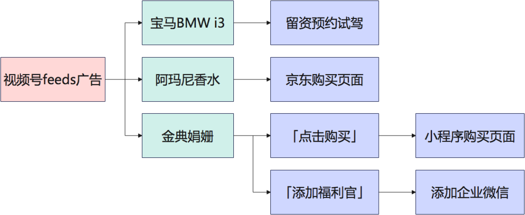 网络广告需要多少钱 (网络广告需要多少钱投资)