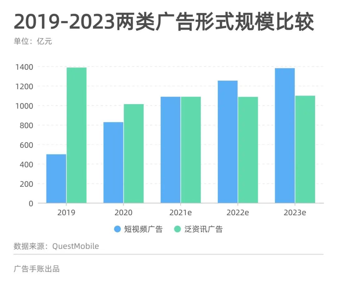 网络广告需要多少钱 (网络广告需要多少钱投资)