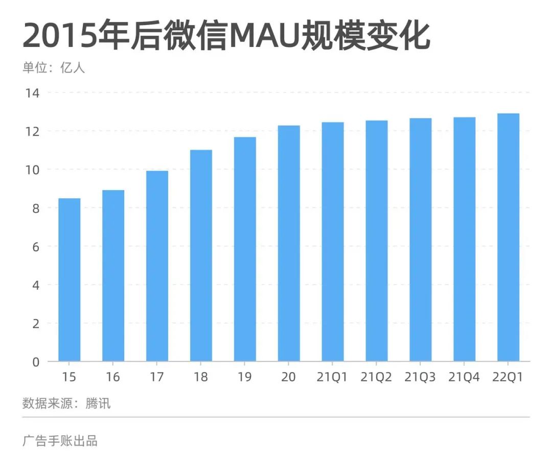 网络广告需要多少钱 (网络广告需要多少钱投资)