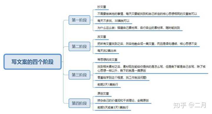 网络推广主要是做什么 (网络推广主要是做什么内容)