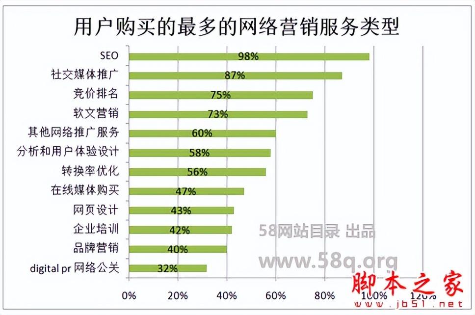 seo要优化哪些内容 (seo涉及内容优化)