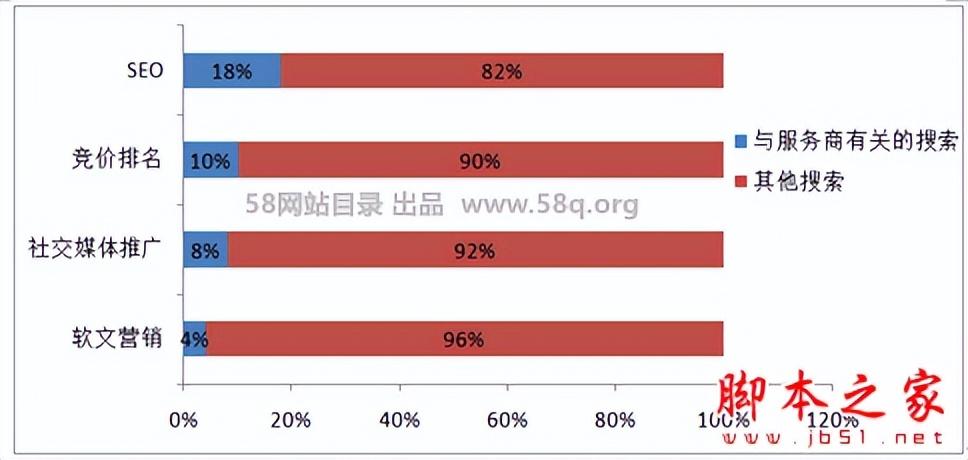 seo要优化哪些内容 (seo涉及内容优化)