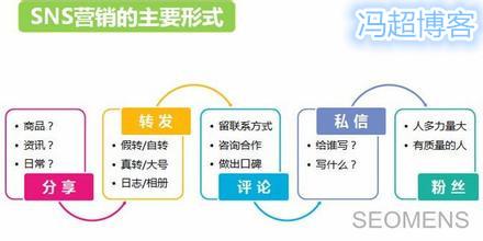 sns营销工具有哪些 (SNS营销是什么)