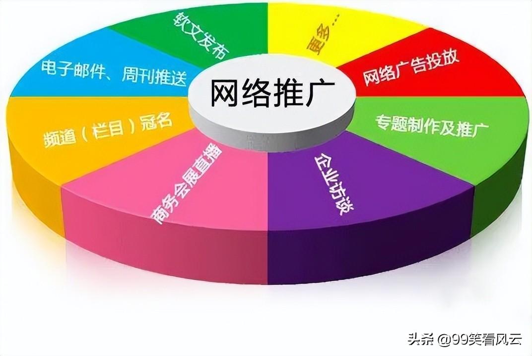 网络推广方法怎么样 (网络推广方法怎么样才能快)