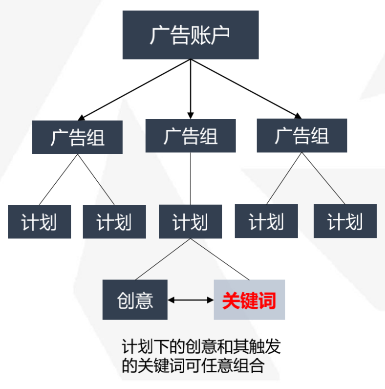 uc神马搜索推广怎么样 (uc神马推广和搜狗推广)