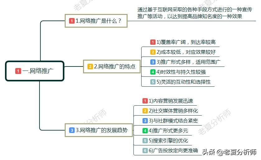 网络推广是做什么 (做网络推广的)