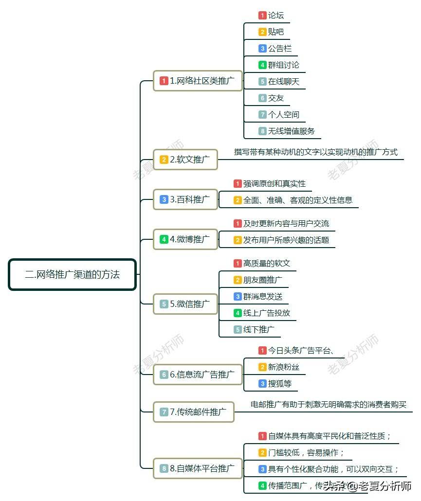 网络推广是做什么 (做网络推广的)