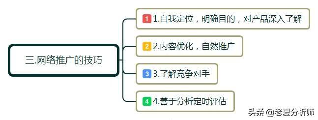 网络推广是做什么 (做网络推广的)