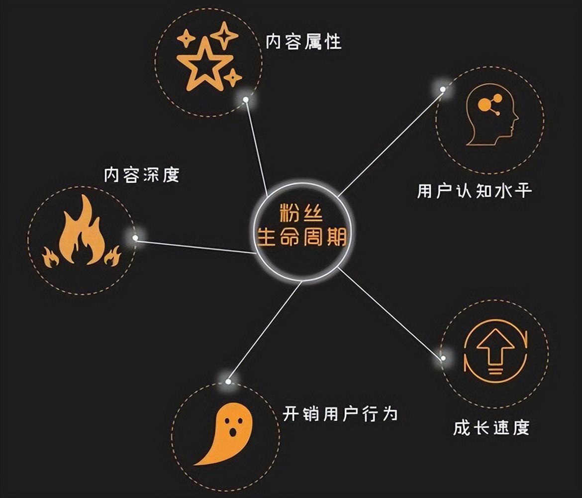 网络营销公司怎么找 (网络营销公司怎么找客户)