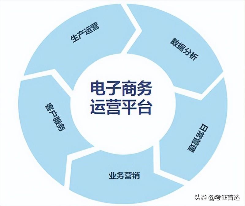 网络营销师怎么考 (网络营销师怎么报考)