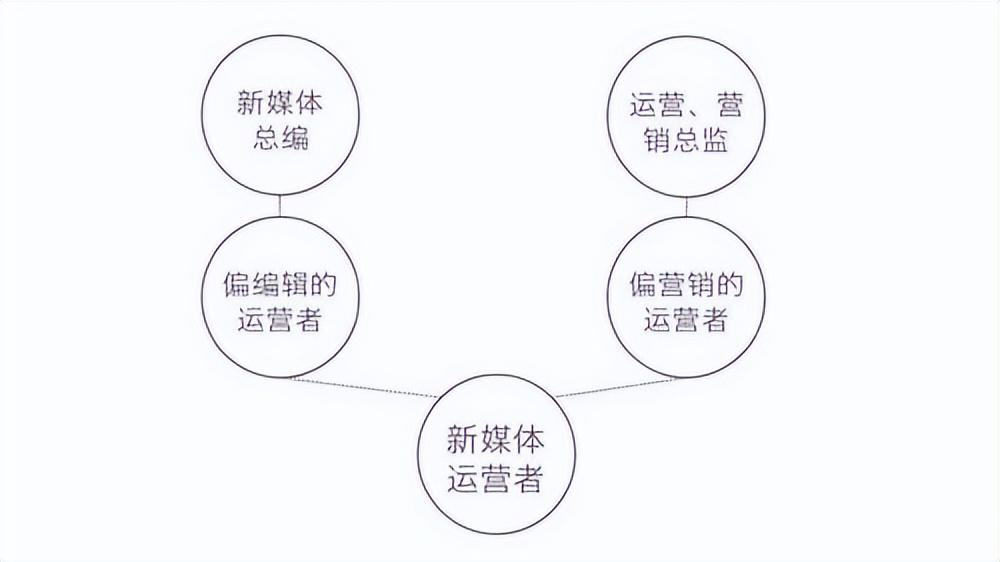 网络营销是指什么 (网络营销是指什么意思)