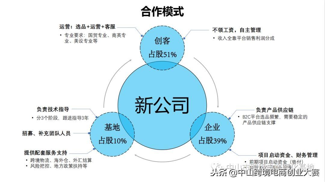 中山seo公司哪家好 (佛山排名seo公司)