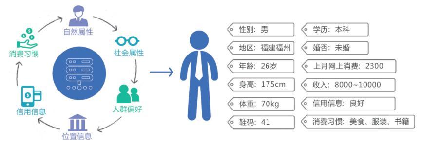 营销如何做 (营销如何做到精准,不浪费广告费)