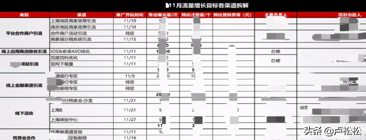 营销推广渠道有哪些 (营销推广渠道有哪些方面)