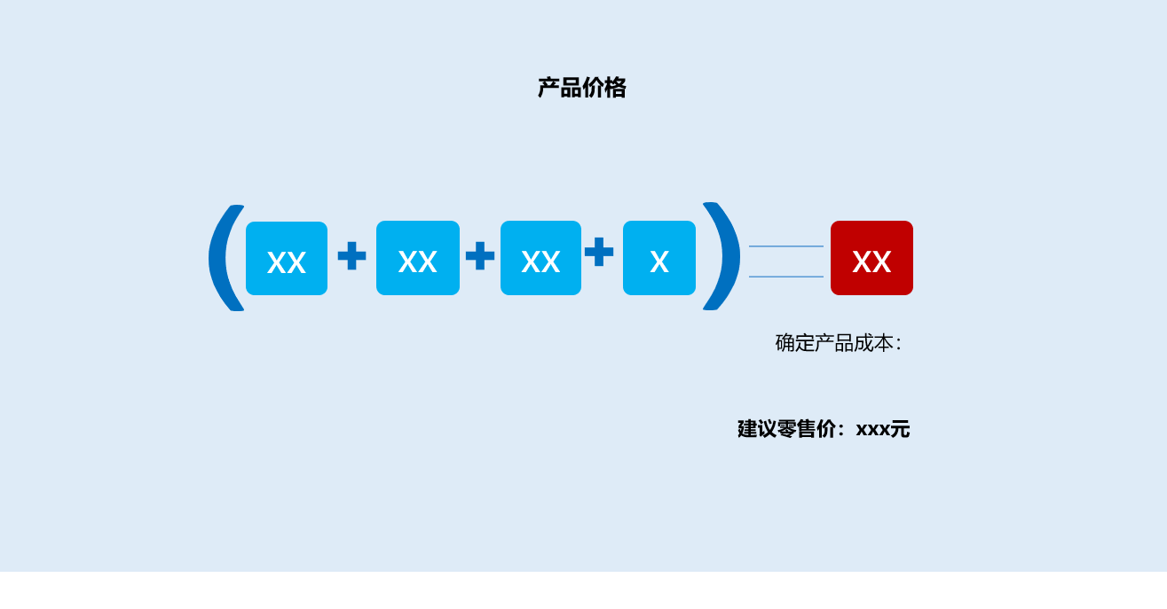 营销策划案怎么做 (广告营销策划方案步骤)