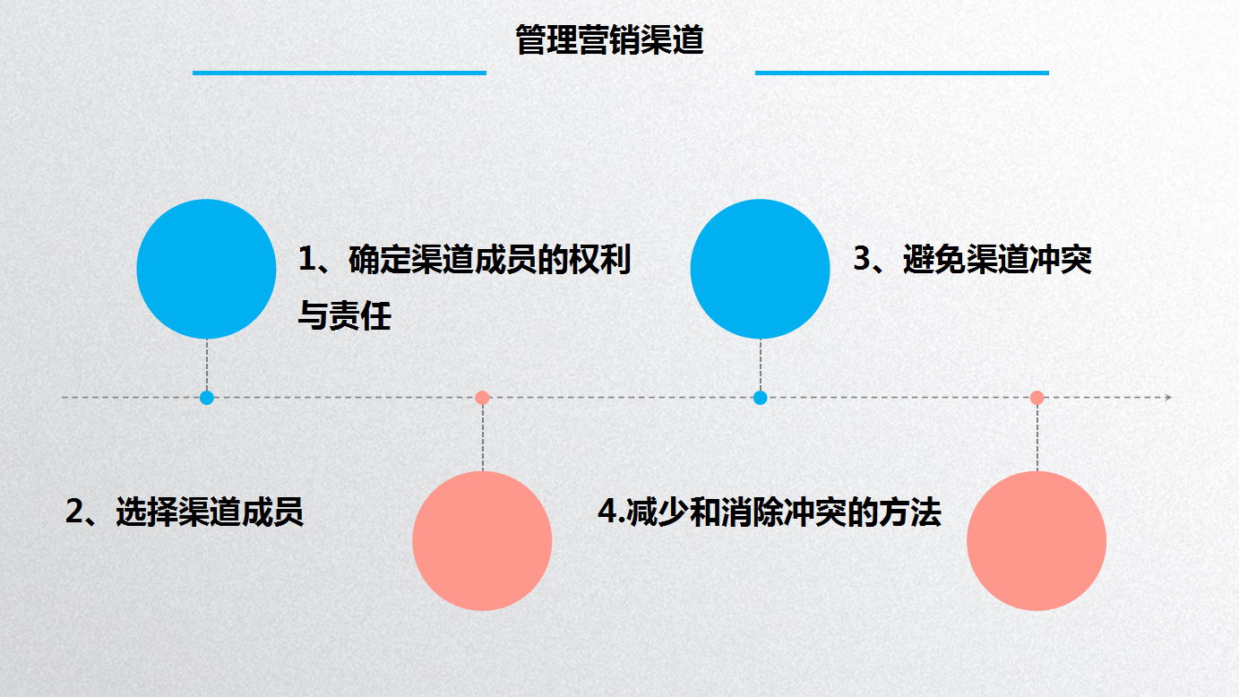 销售渠道策略有哪些 (渠道策略有哪些营销策略)