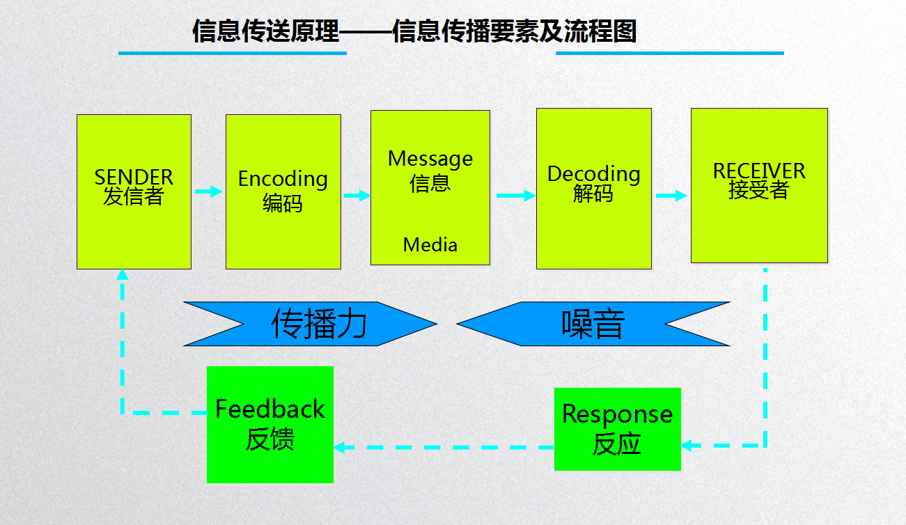 销售渠道策略有哪些 (渠道策略有哪些营销策略)