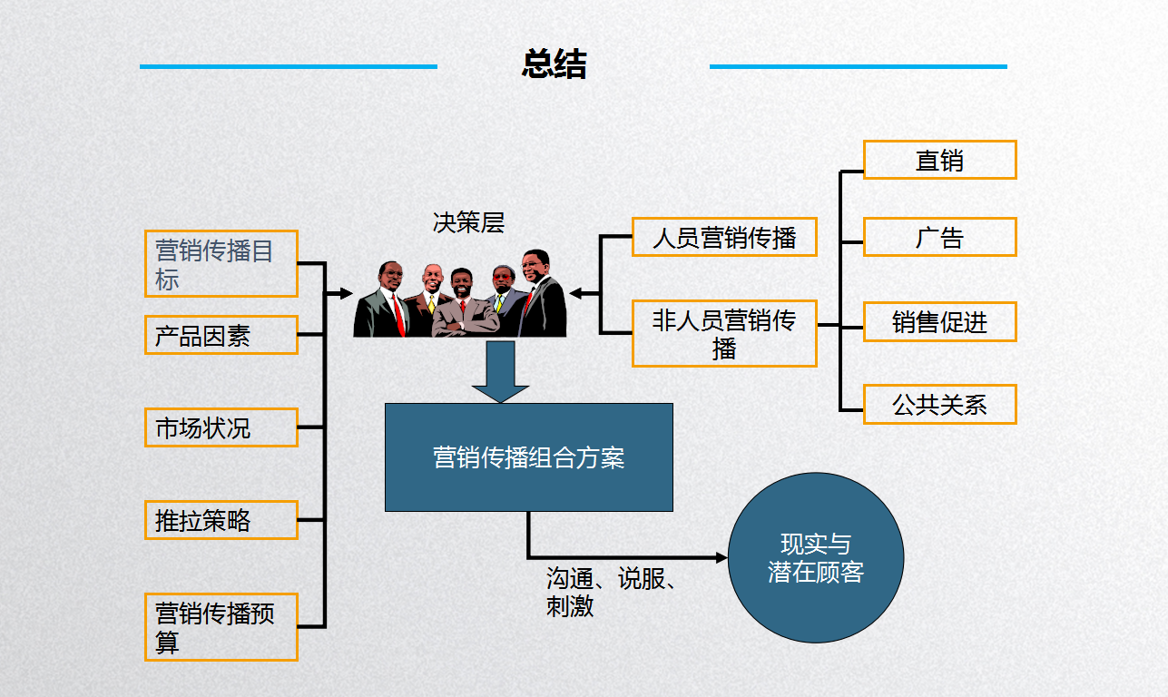 销售渠道策略有哪些 (渠道策略有哪些营销策略)