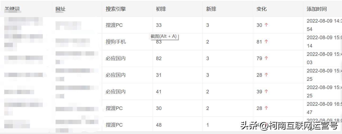 seo关键词优化(关键词优化推广排名多少钱)