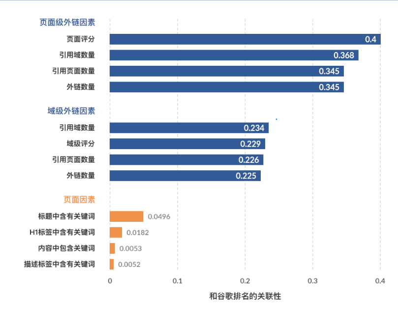 seo基础教程(seo基础教程2)