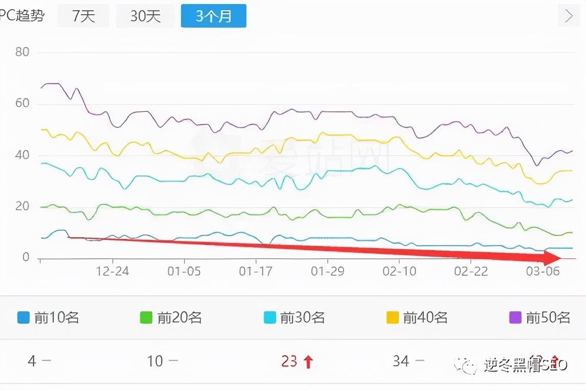 seo案例(seo案例模板)