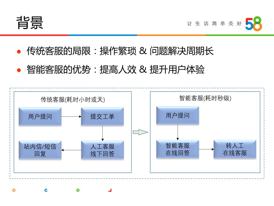 58同城seo(58同城seo不足)