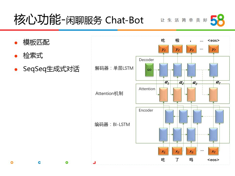 58同城seo(58同城seo不足)