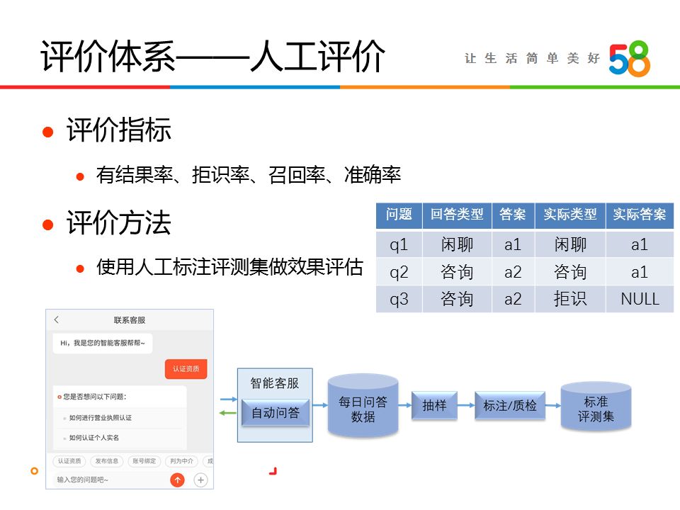 58同城seo(58同城seo不足)