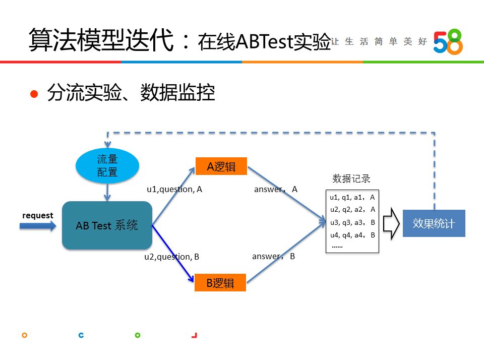 58同城seo(58同城seo不足)