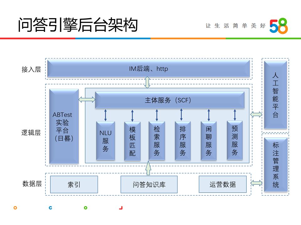 58同城seo(58同城seo不足)