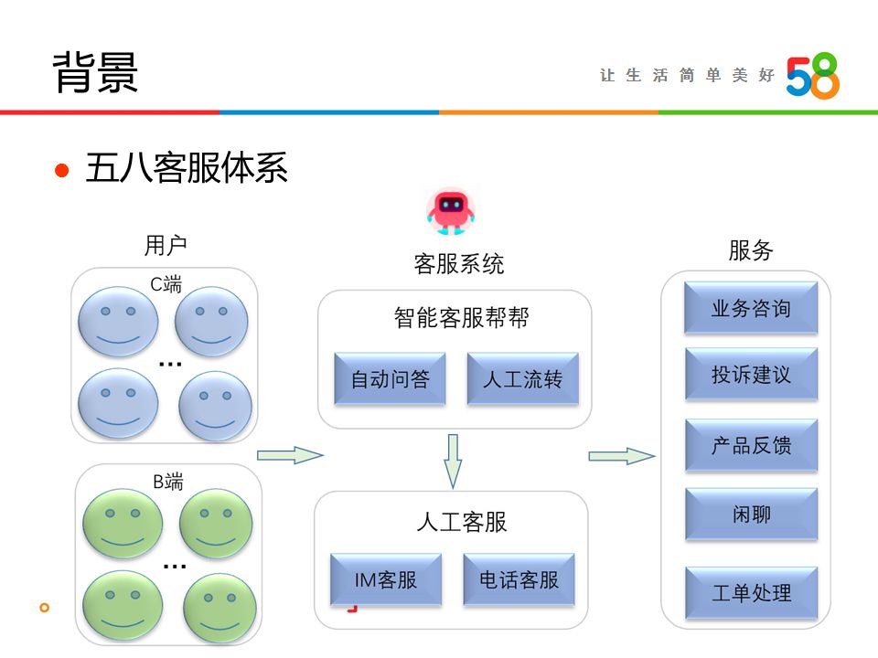 58同城seo(58同城seo不足)