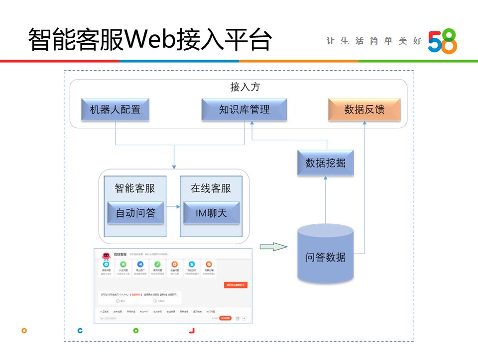 58同城seo(58同城seo不足)