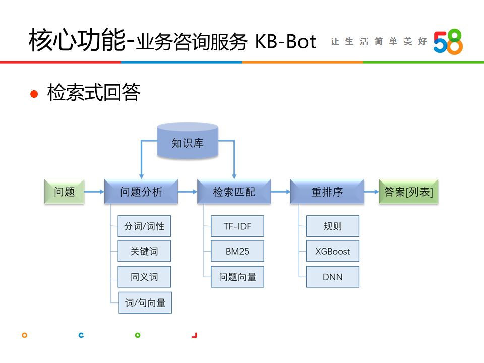 58同城seo(58同城seo不足)