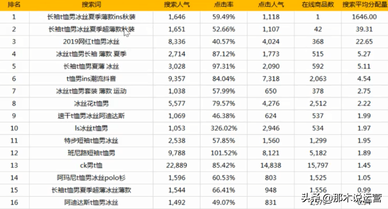 seoseo在线(seoseo快速优化软件)